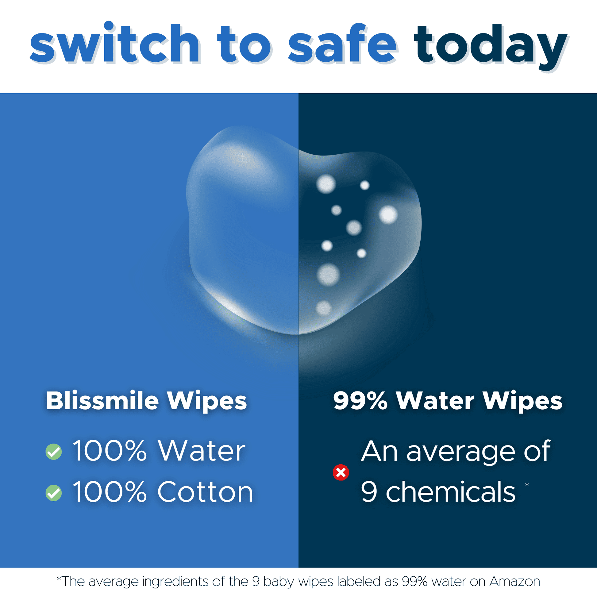 Blissmile Wipes With 100% Water - Unscented & Individually Wrapped